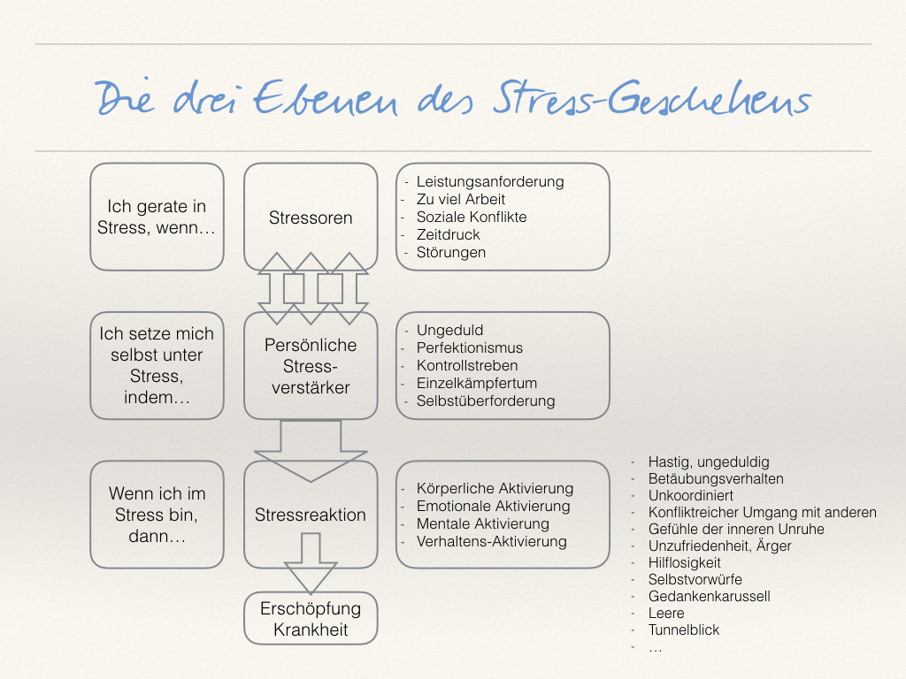 Stressampel.001